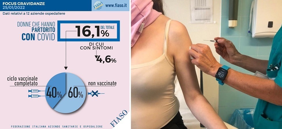 Una donna su 6 partorisce con il Covid: il 60% sono non vaccinate